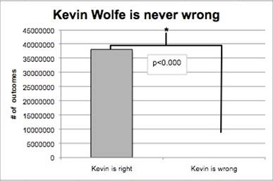 Dat p-value.