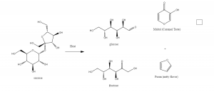 Caramelization