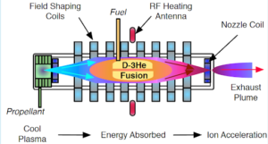 Schematic showing how DFD works