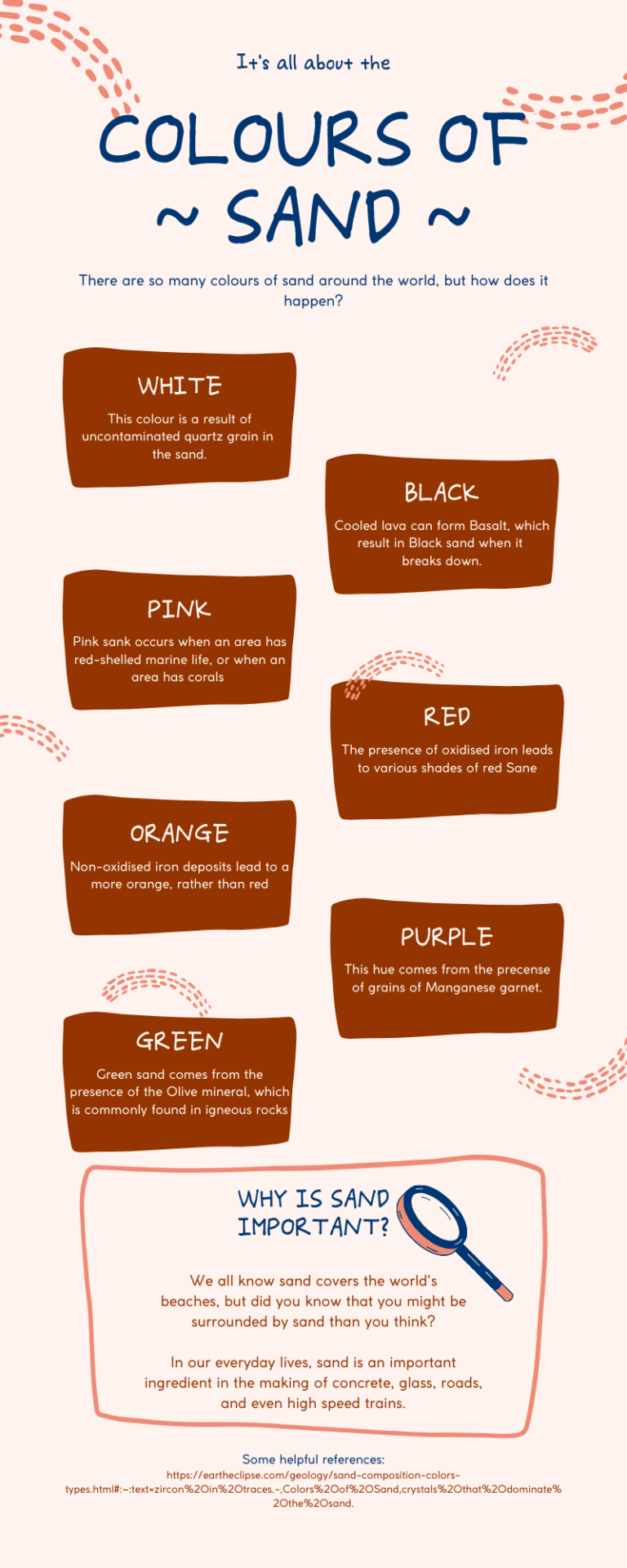 How Does Sand Get Its Colour?
