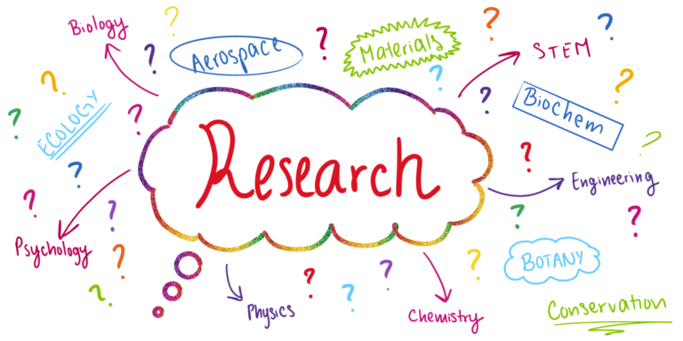 POV: You are a Scientist Starting Research