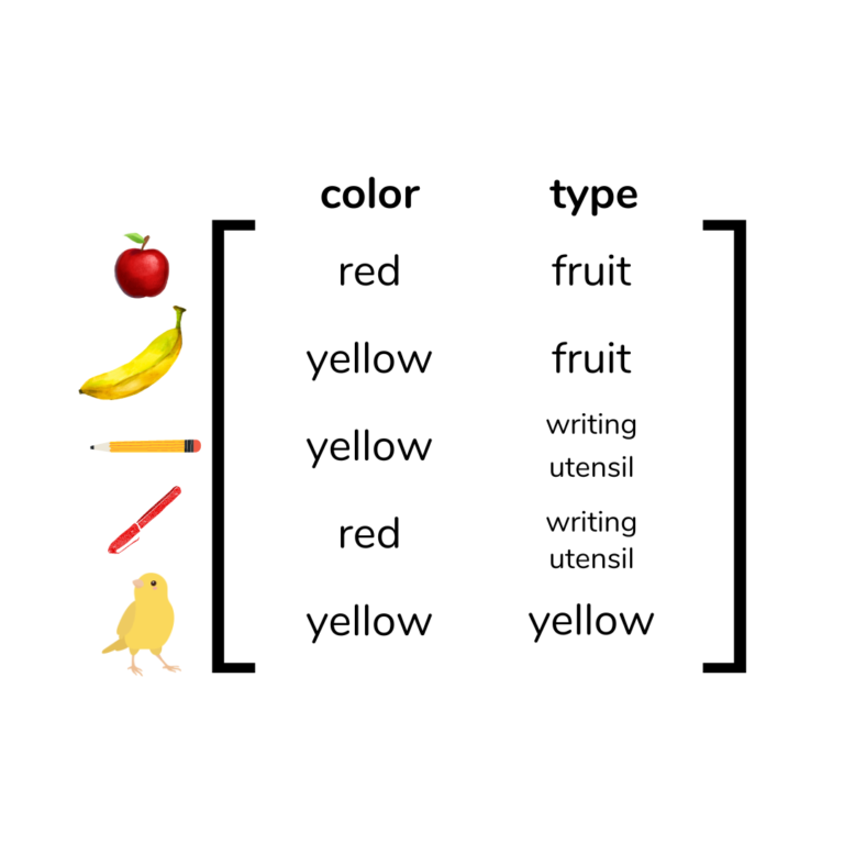 An Infinitely Dimensional Orange: A Slice of Machine Learning