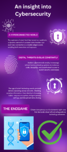 Infographic on Cybersecurity Created by Sajdah Muhammad