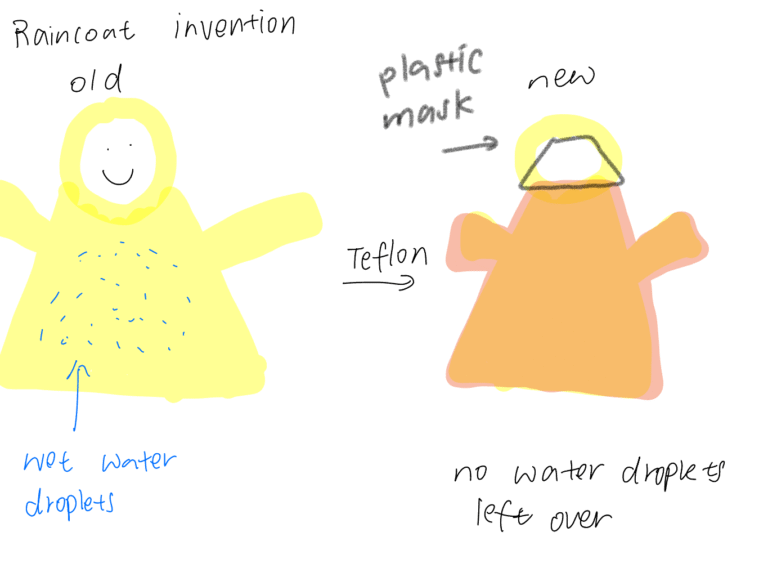 Introduction: The Problem with Wet Raincoats