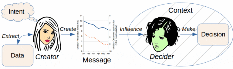 What makes a figure interpretable?