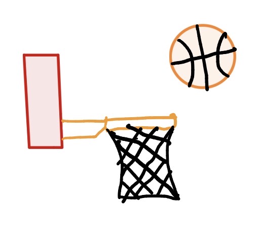 Choking in Basketball